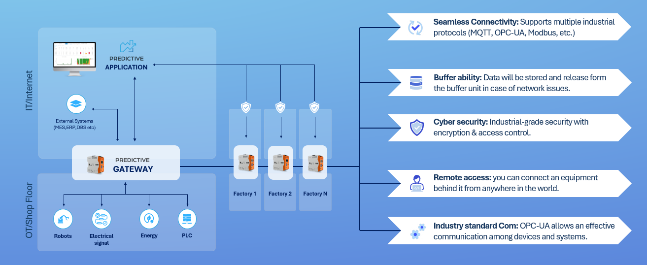 Illustration Predictive